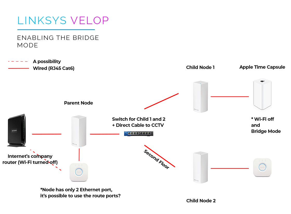 Linksys Velop Enabling Bridge Mode