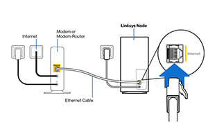 connect one Velop node